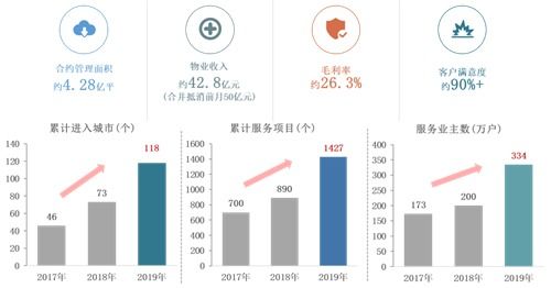 龍湖集團(tuán) 深耕戰(zhàn)略初顯成效，財(cái)務(wù)結(jié)構(gòu)保持穩(wěn)健