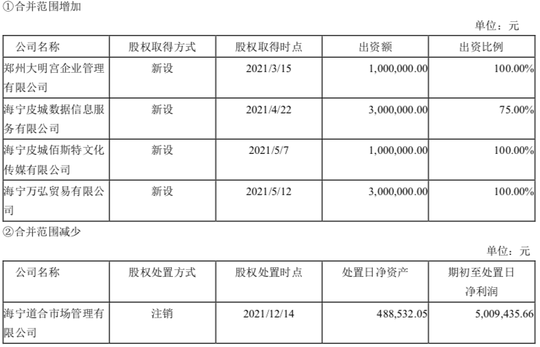 海寧皮城十年浮沉 從“軟黃金”到門前冷落，昔日上萬(wàn)皮草今何在？