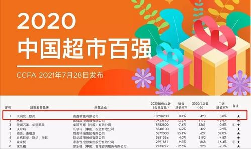 昔日商超標桿大潤發“隔夜肉”翻車 背靠大樹，為何依然難乘涼？